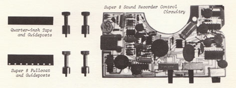 How a Super 8 Film Cartridge Works 