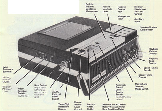 Super 8: Explained In Detail